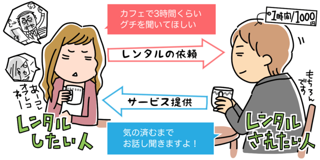 レンタル活動マッチングサービス【フレンタ】